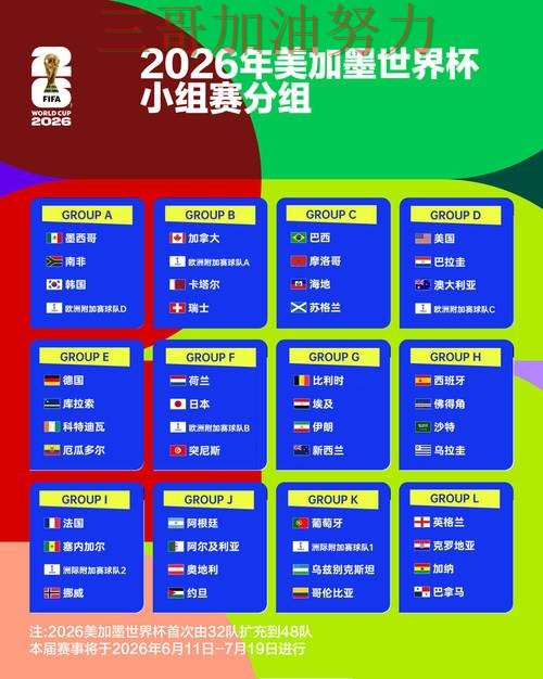 世界杯竞猜哪个好别乱选,数据分析给你答案(World Cup 2026) 世界杯竞猜哪个好别乱选,数据分析给你答案(World Cup 2026)